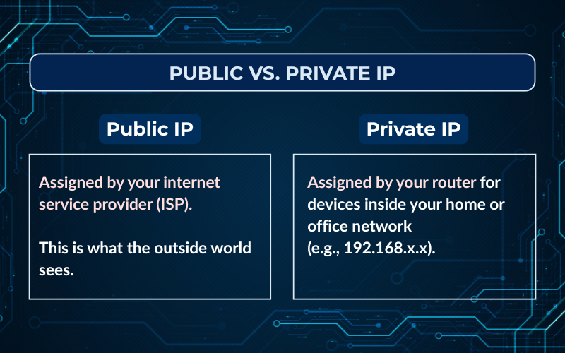 Public vs private IP